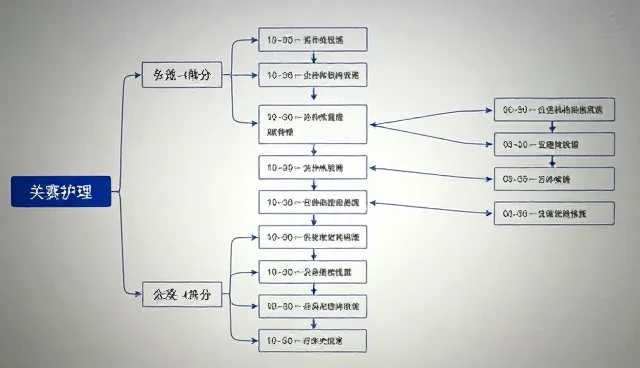 企业效率提升的5大检查要点